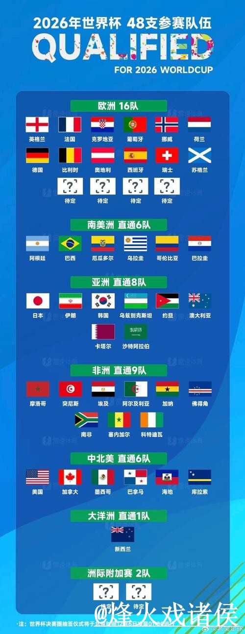 获取世界杯比分的正规官方渠道详解